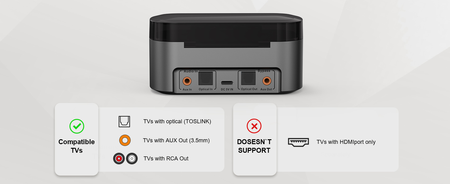 Soundodo Wireless Earbuds for Tv