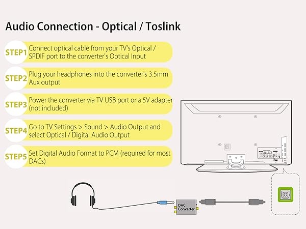 How to connect TV with DAC Adapter Set Optical