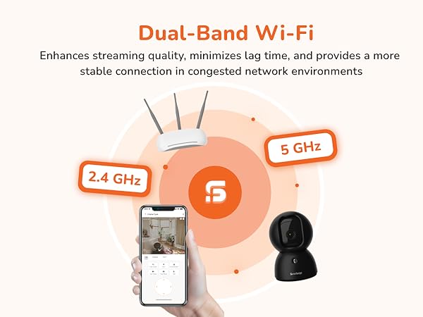 Dual Band Wifi