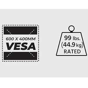 VESA patterns between 75x75 and 600x400 TVs weighing up to 99 pounds