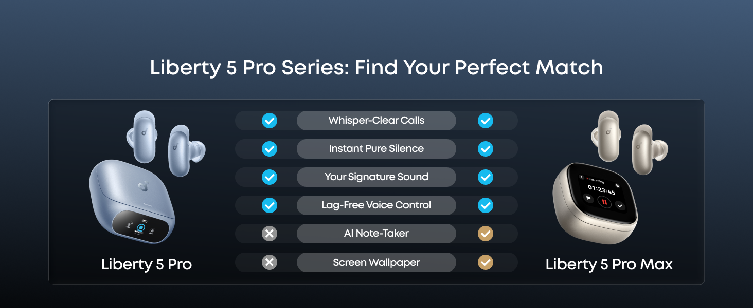 Find Your Perfect Match