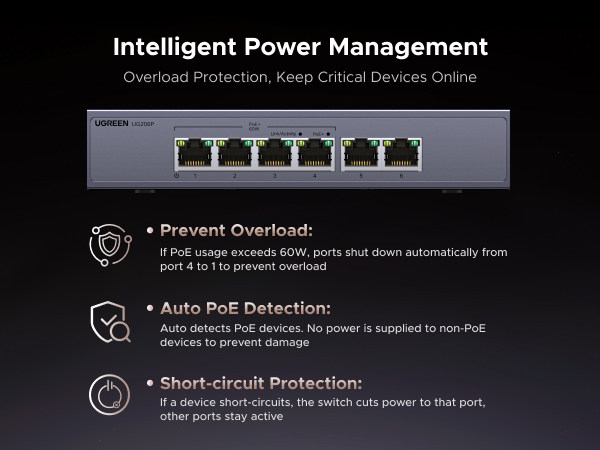 PoE Ethernet Switch 1000Mbps