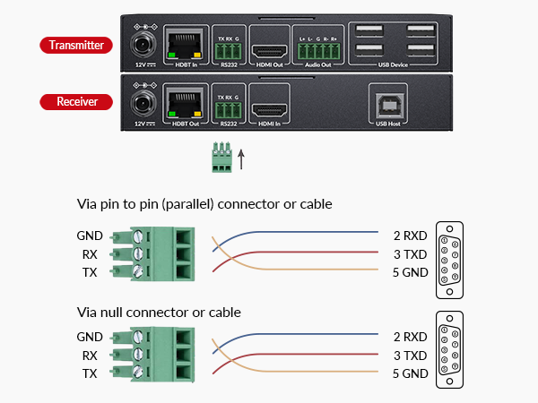 8K KVM HDMI EXTENDER HIGH REFRESH RATE