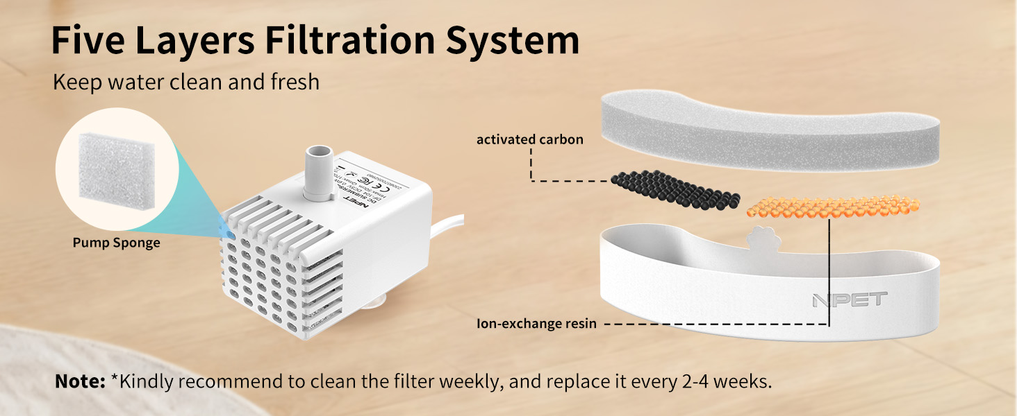 five layers filtration system