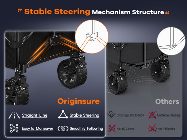 Patented innovative steering mechanism structure enhanced stability and maneuverability