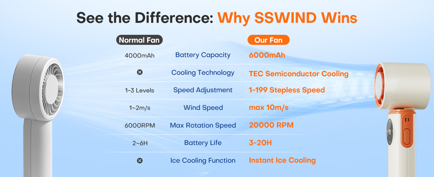 handheld fan rechargeable
