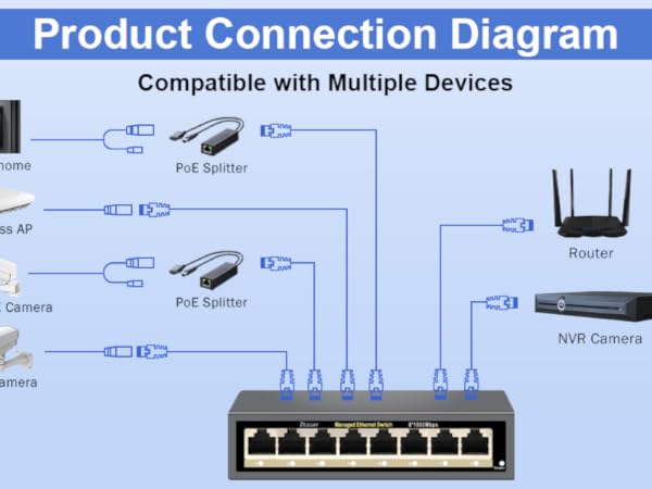 Full Gigabit Easy Web Managed Ethernet Switch