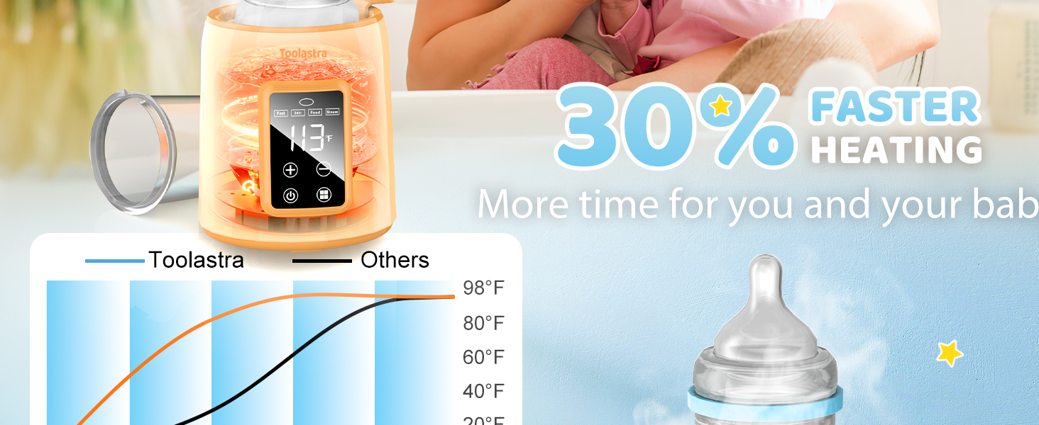 bottle warmer for breastmilk 
