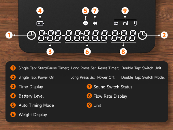 function menu