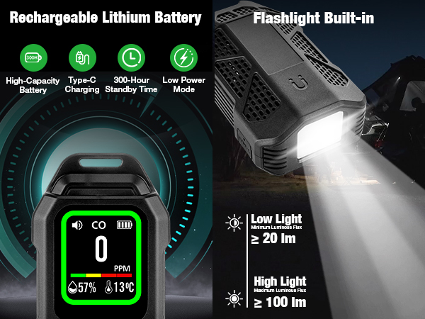 Portable Carbon Monoxide Detector