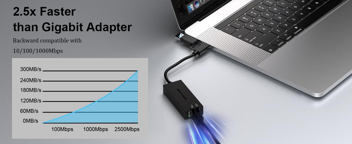 2.5 Gigabit Ethernet network