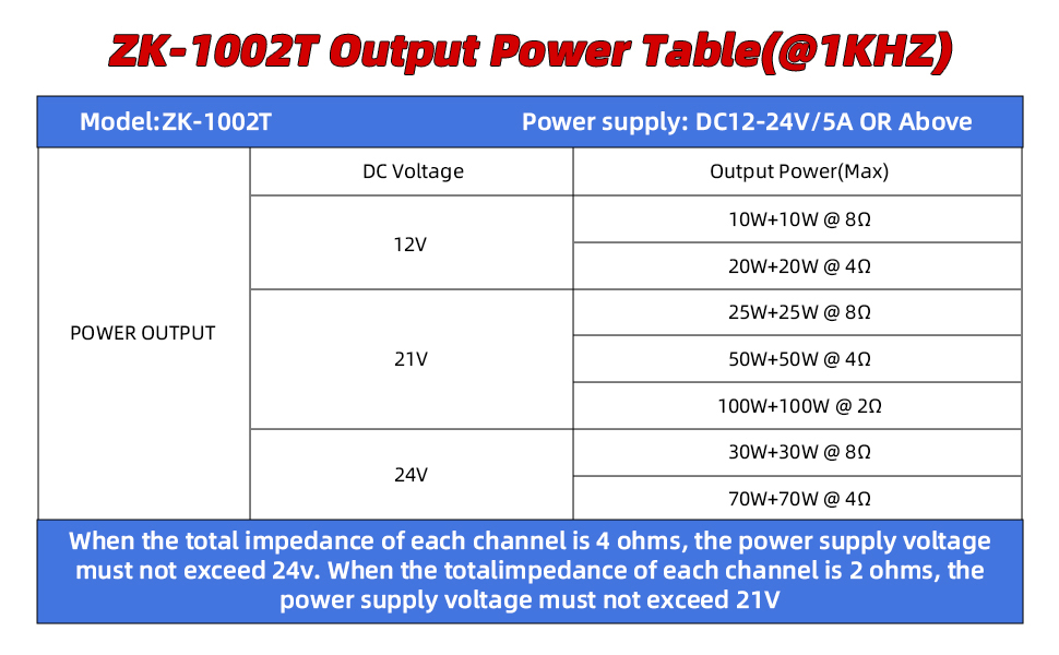 ZK-1002T Output Power Table(@1KHZ)
