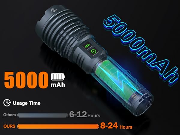 Powerful Flashlight With 5000 mAh Large Capacity Battery