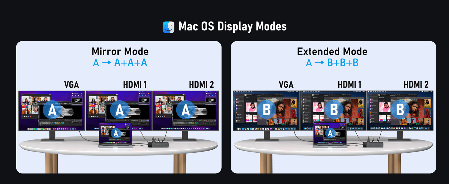Mac OS Display Modes