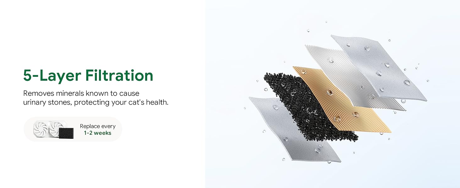 A 5-layer filter removes harmful minerals to protect your cat's health; replace every 1–2 weeks.