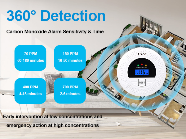 smoke detectors battery operated