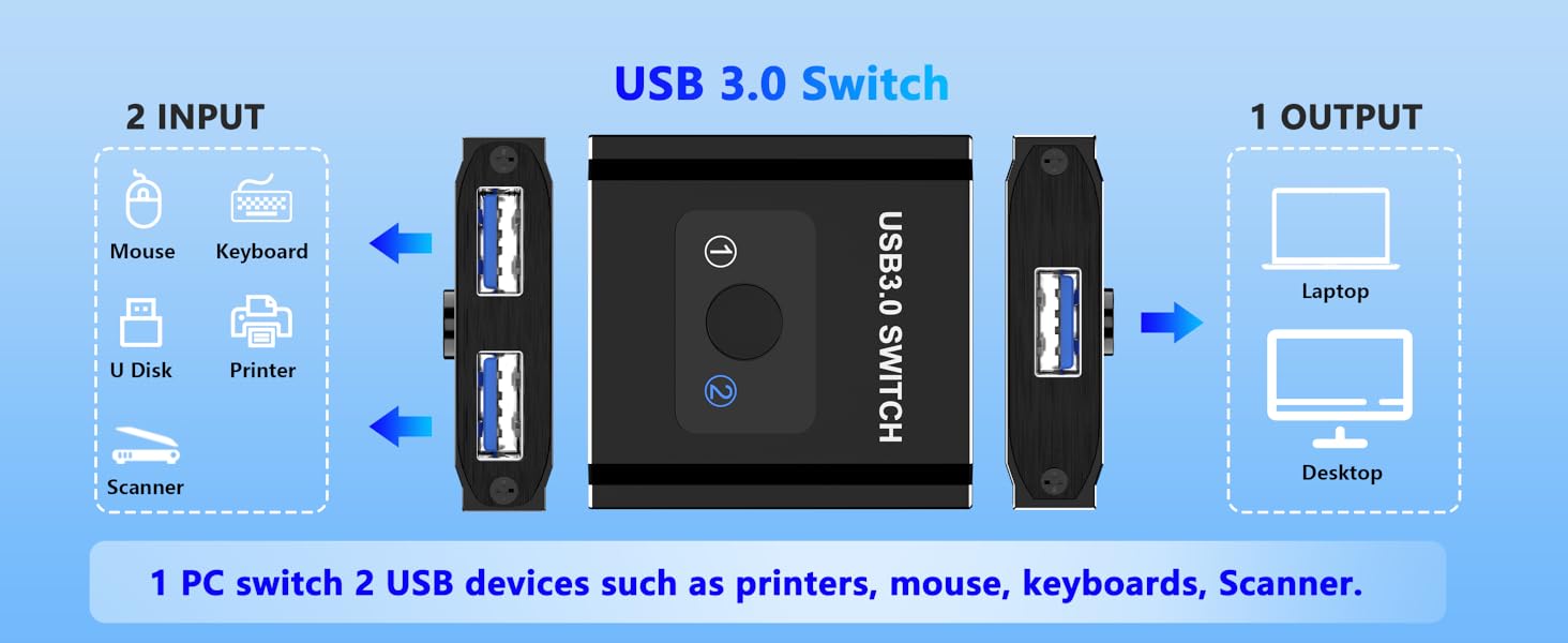 USB Switch