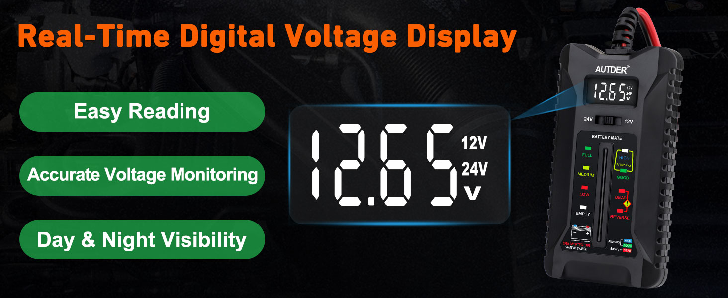 Text reads 'Real-Time Digital Voltage Display', 'Easy Reading', 'Accurate Voltage Monitoring', 'Day &amp; Night Visibility'. Digital multimeter device with LCD screen displaying 12.65V reading.