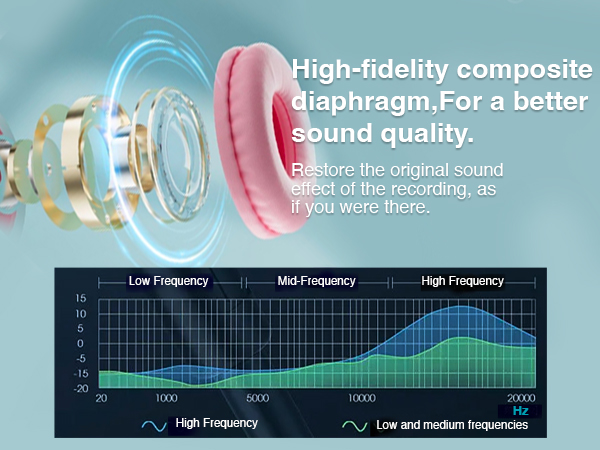 Bluetooth Noise Cancelling Headphones for Kids