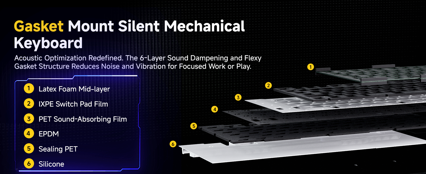 75% Gasket Mount Wired Keyboard