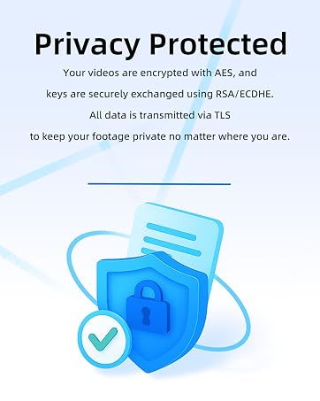 Privacy camera indoor