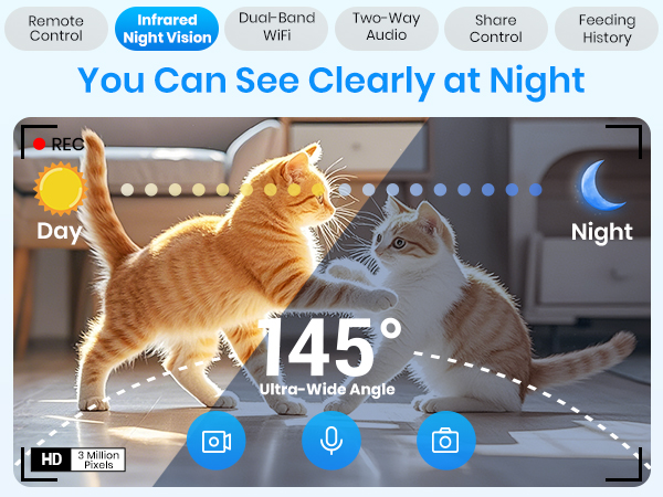 Infrared Night Vision