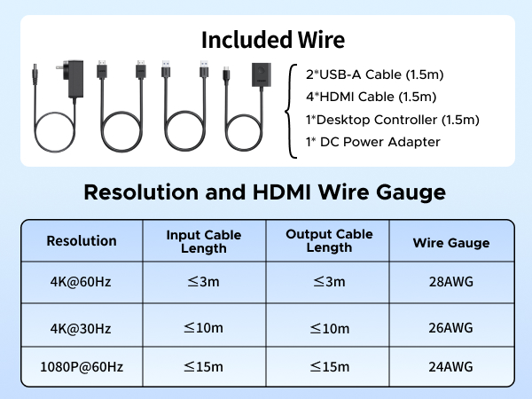 KVM switch dual monitor