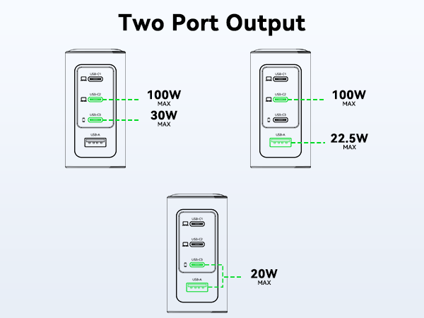 140W USB C Charger