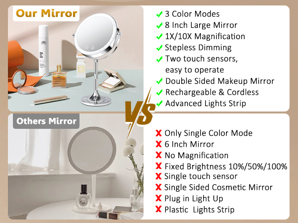 magnifying mirror with light