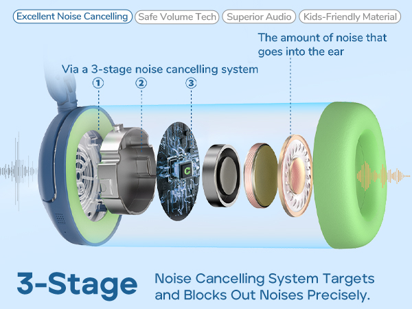 kids headphones noise cancelling