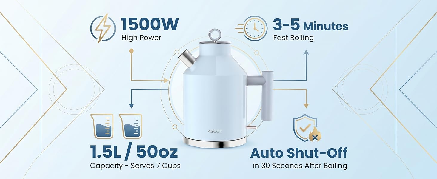 Performance Data