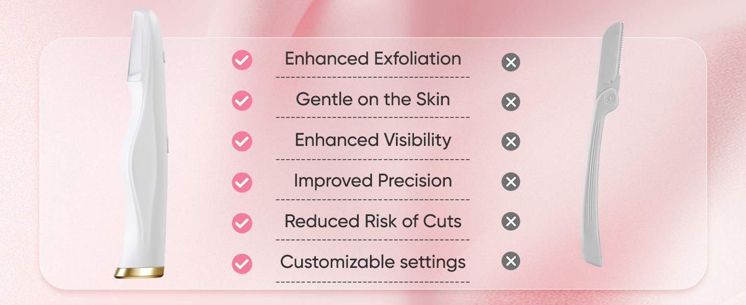 Sonic Dermaplane Tool