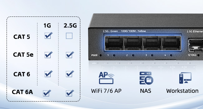 4-Port 2.5G Switch with 2-Port 10G SFP+