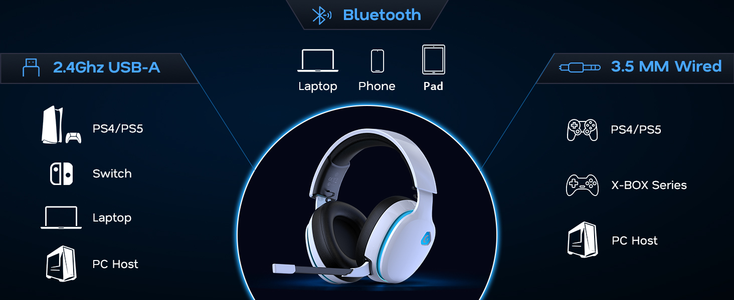 2.4GHz USB + Bluetooth 6.0 + 3.5MM Wired Seamless Multi-Platform Connectivity
