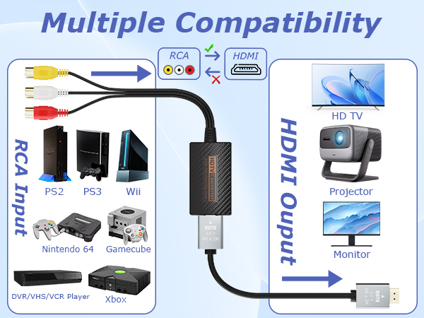 rca to hdmi converter