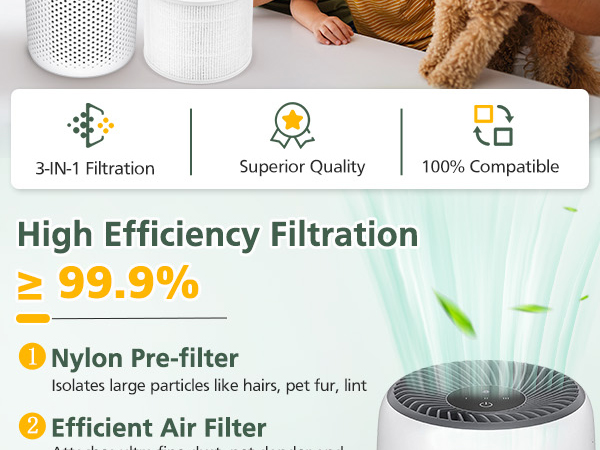 levoit core mini filter