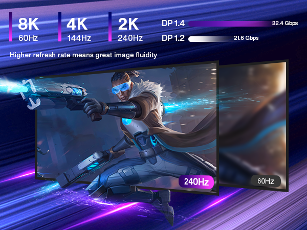  8K displayport cable 1.4