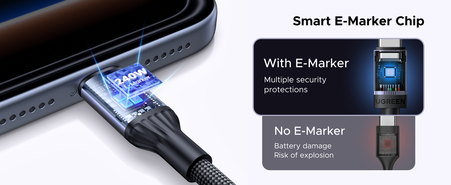 E-Marker Chip Empowered