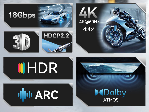4K 18G hight speed hdmi 2.0 4k@60hz arc hdr hdcp 2.2 dolby atoms 4:4:4