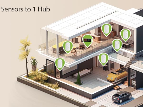 Add up to 30 Sensors to 1 Hub