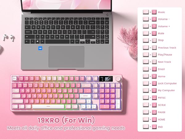 19KRO (For Win)