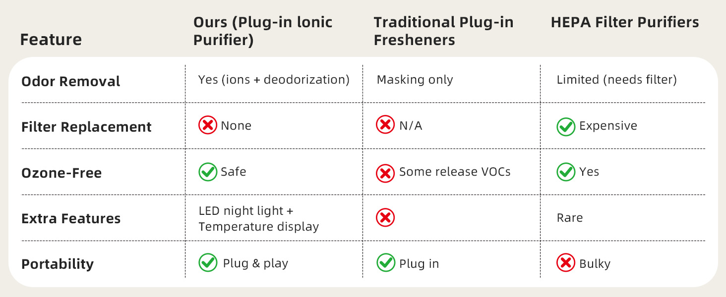 bathroom deodorizer, pet odor eliminator for home