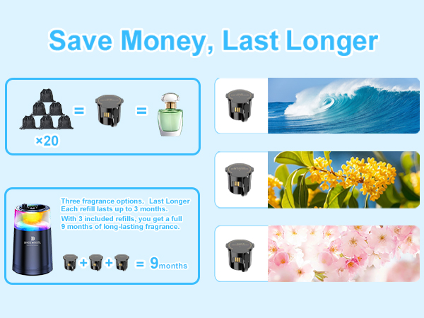 Dhocwuotl Smart Car Air Freshener