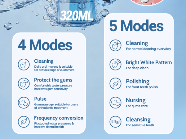 Water Flossers for Teeth