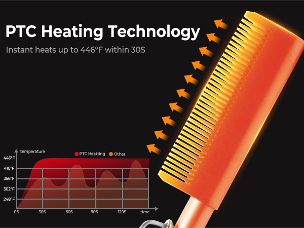 electric straightening comb for black hair