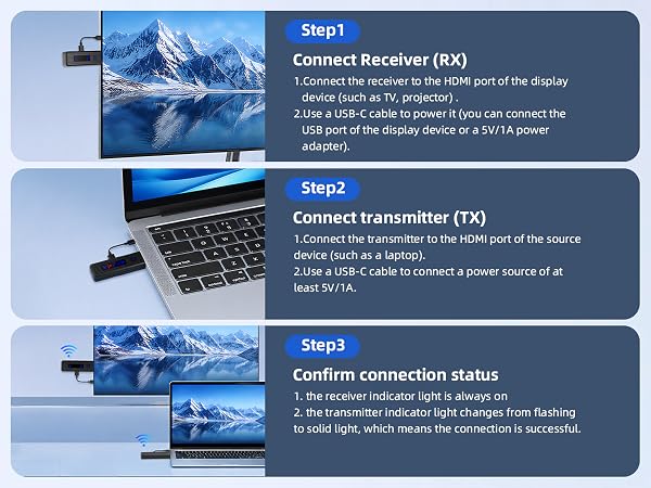 Wireless HDMI Transmitter and Receiver