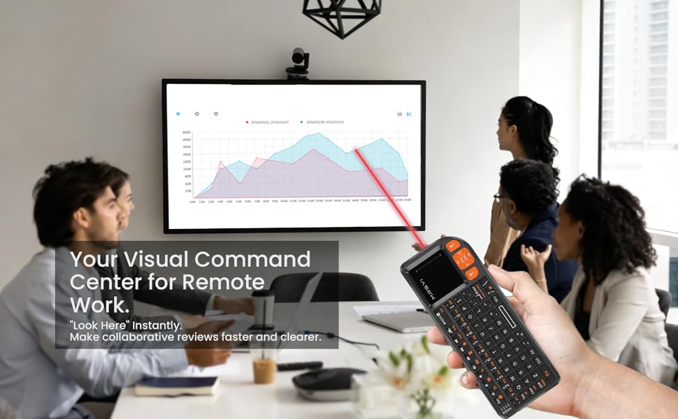 Your visual command center for remote work