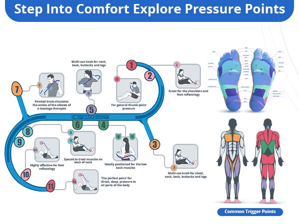 dual pressure point massager, back cane, manual neck massager,deep tissue massage tool,