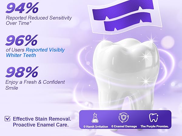 Teeth Whitening Strips