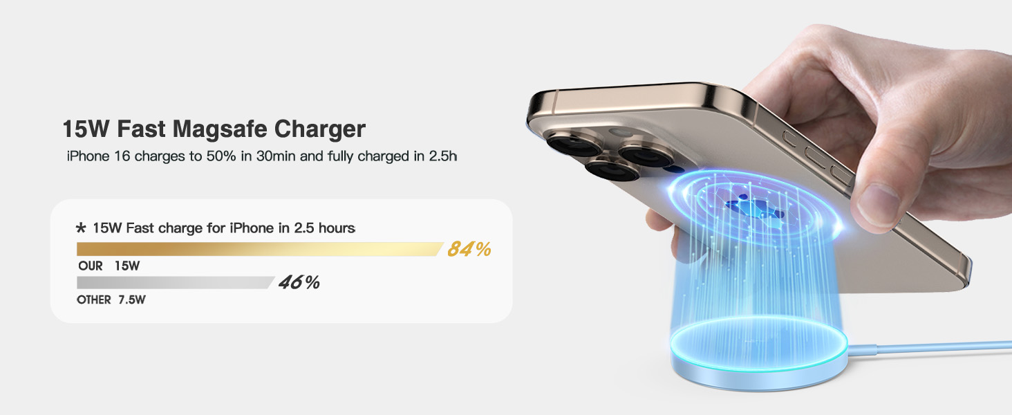 magsafe charger